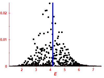 Strength function
